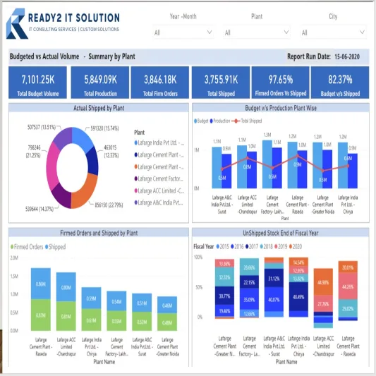 Cloud Data Migration and Real-time Analytics