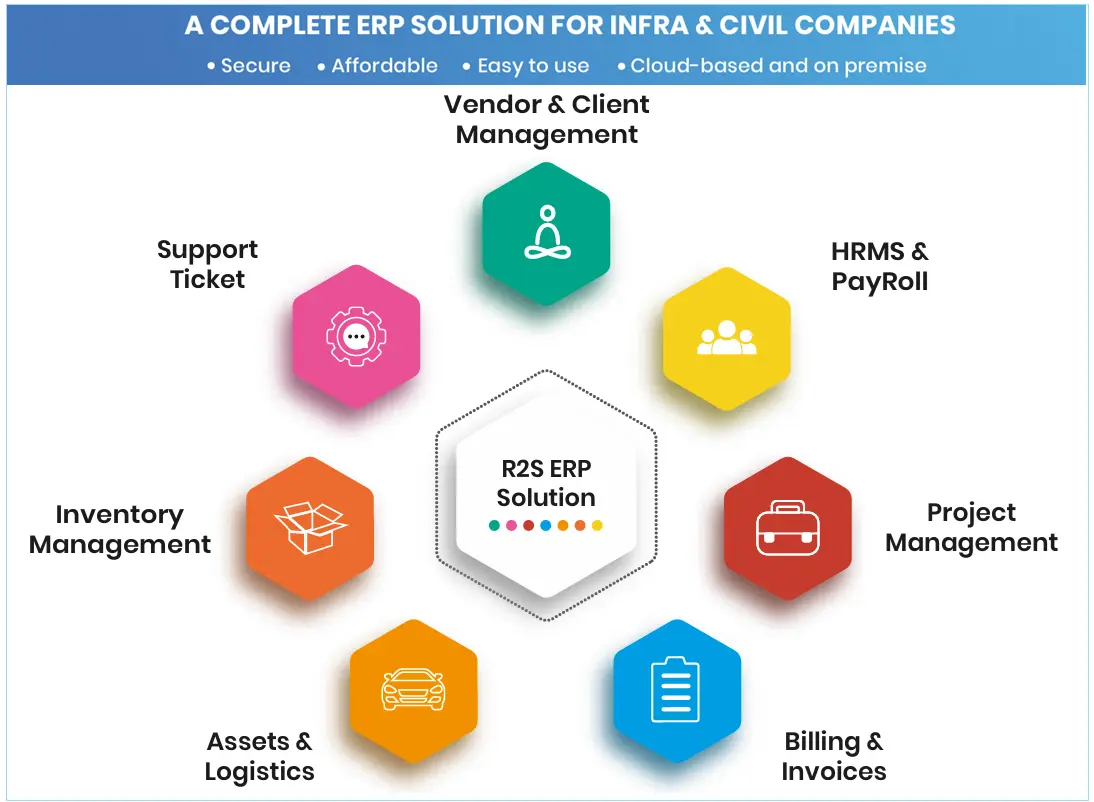 ERP Solutions