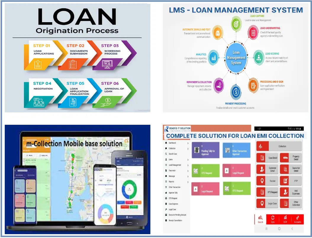 Core lending software for NBFCs, HFCs and microfinance lenders