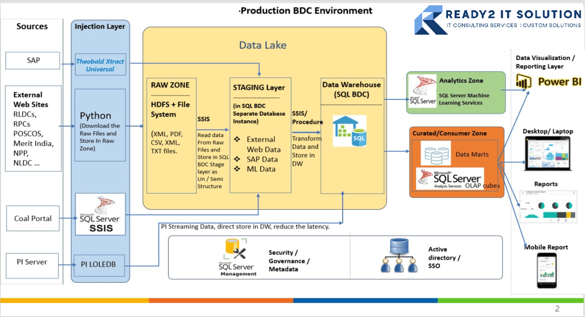 Human Resource Management Software