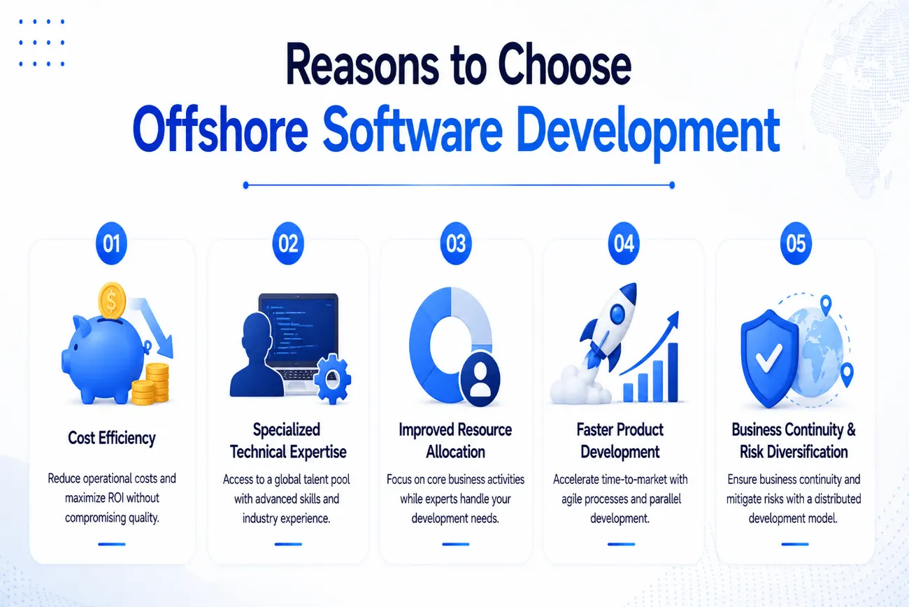Offshore Development and Technology Support