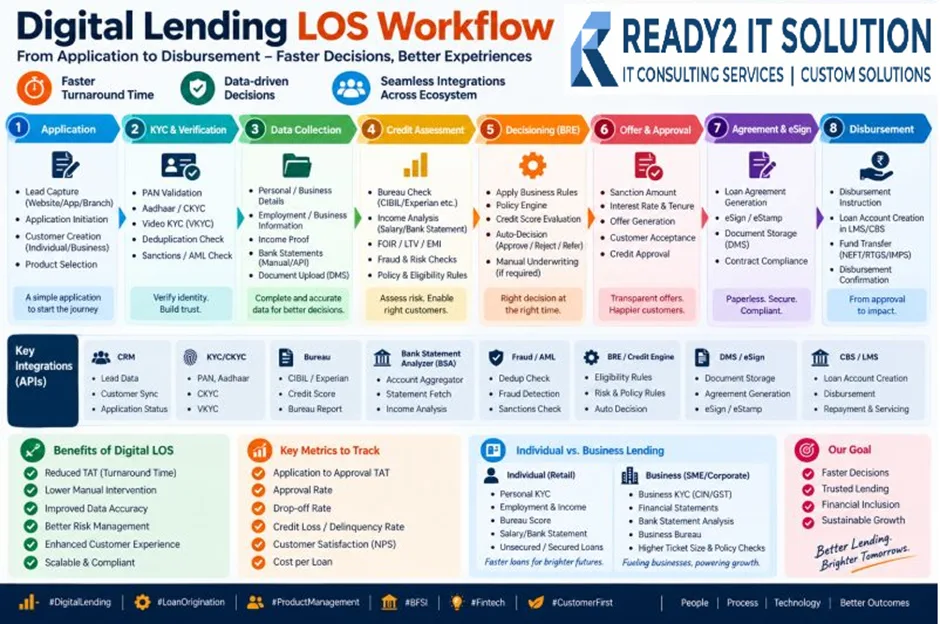 Why Faster Loan Approval Starts with Better Data and Decisioning