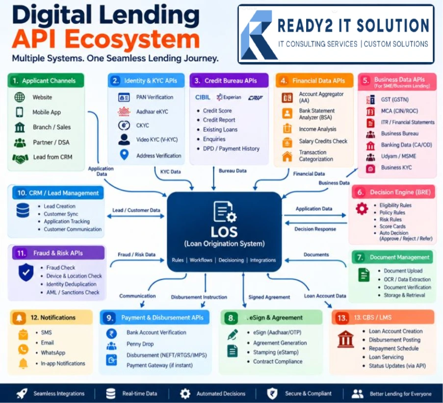 R2S Digital Loan Origination Application (R2S LOS) Doesn’t Work Alone