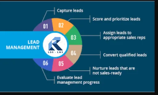 Lead generation and management dashboard in LOS