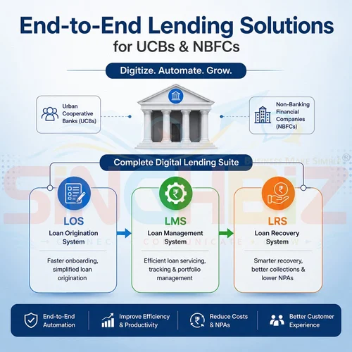 R2S LMS: The Complete Lending Management Platform