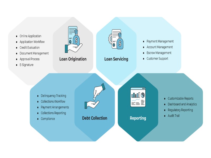 loan accounting solution
