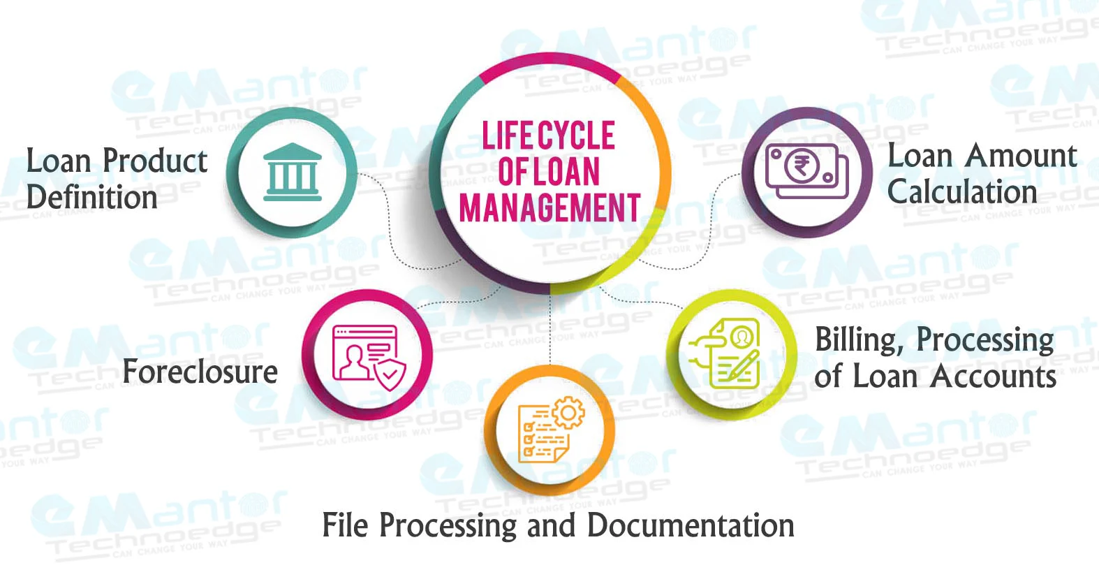 How to Choose the Right Loan Management System
