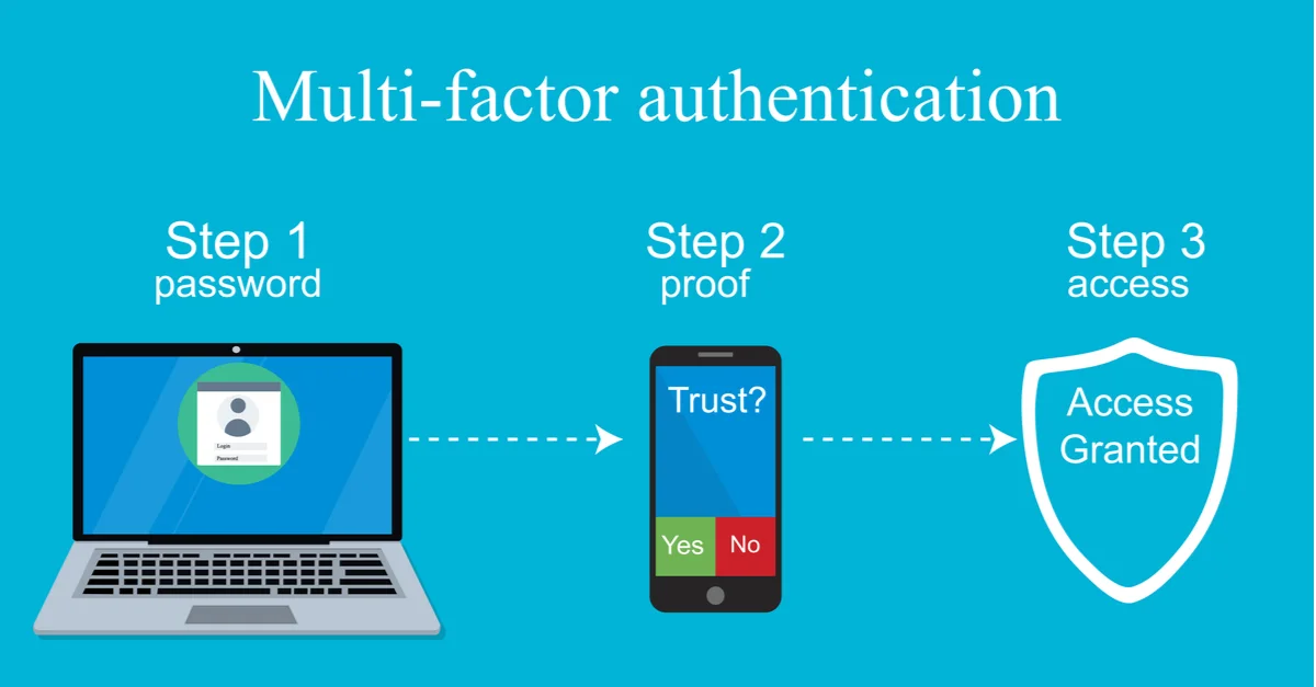Multi-factor authentication and data security