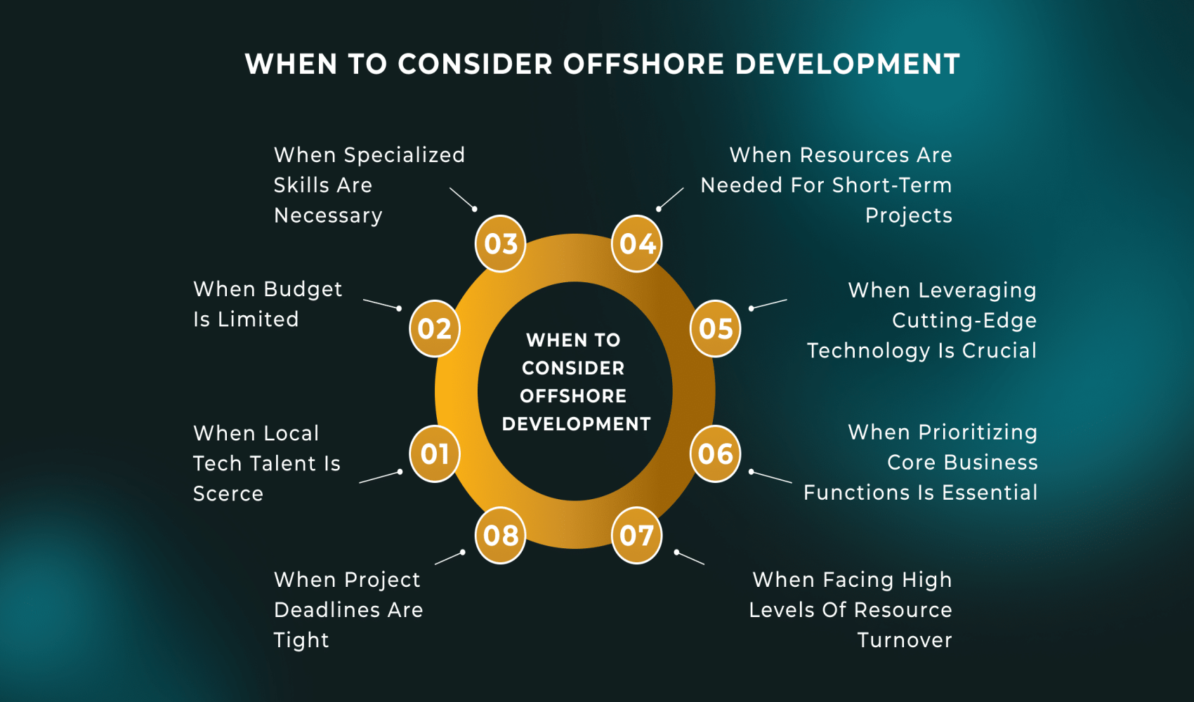 Offshore Development and Technology Support