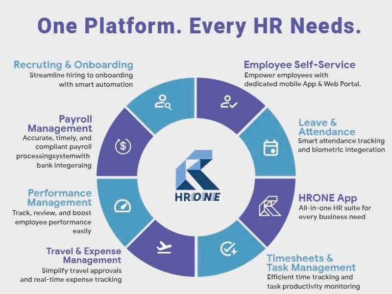 HRMS- Hire-to-Retire