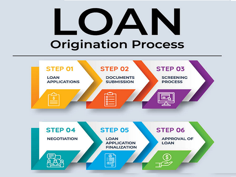 LOS- Loan Origination System