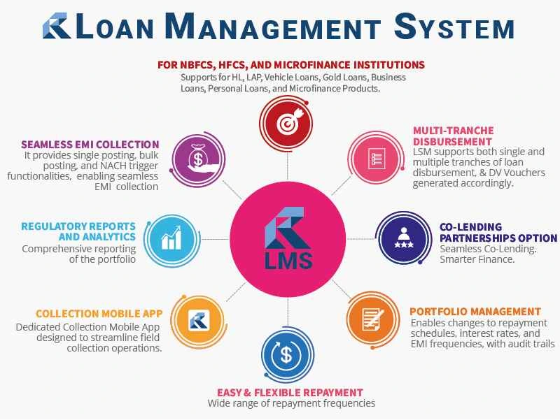 LMS- Loan Management System
